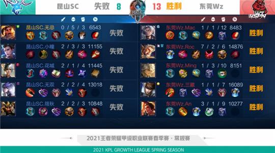 状态波动 状态波动