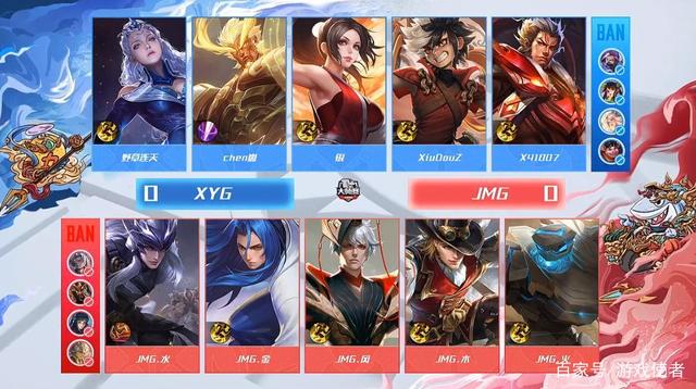 尽管他们是 尽管他们是