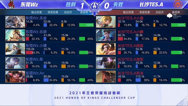 超最受瞩目 超最受瞩目