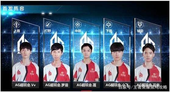 资金占比与